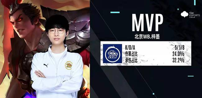 管理也是重 管理也是重